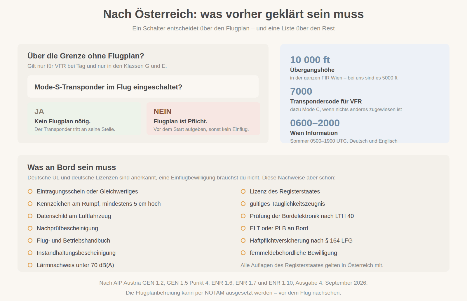Checkliste für den Flug nach Österreich