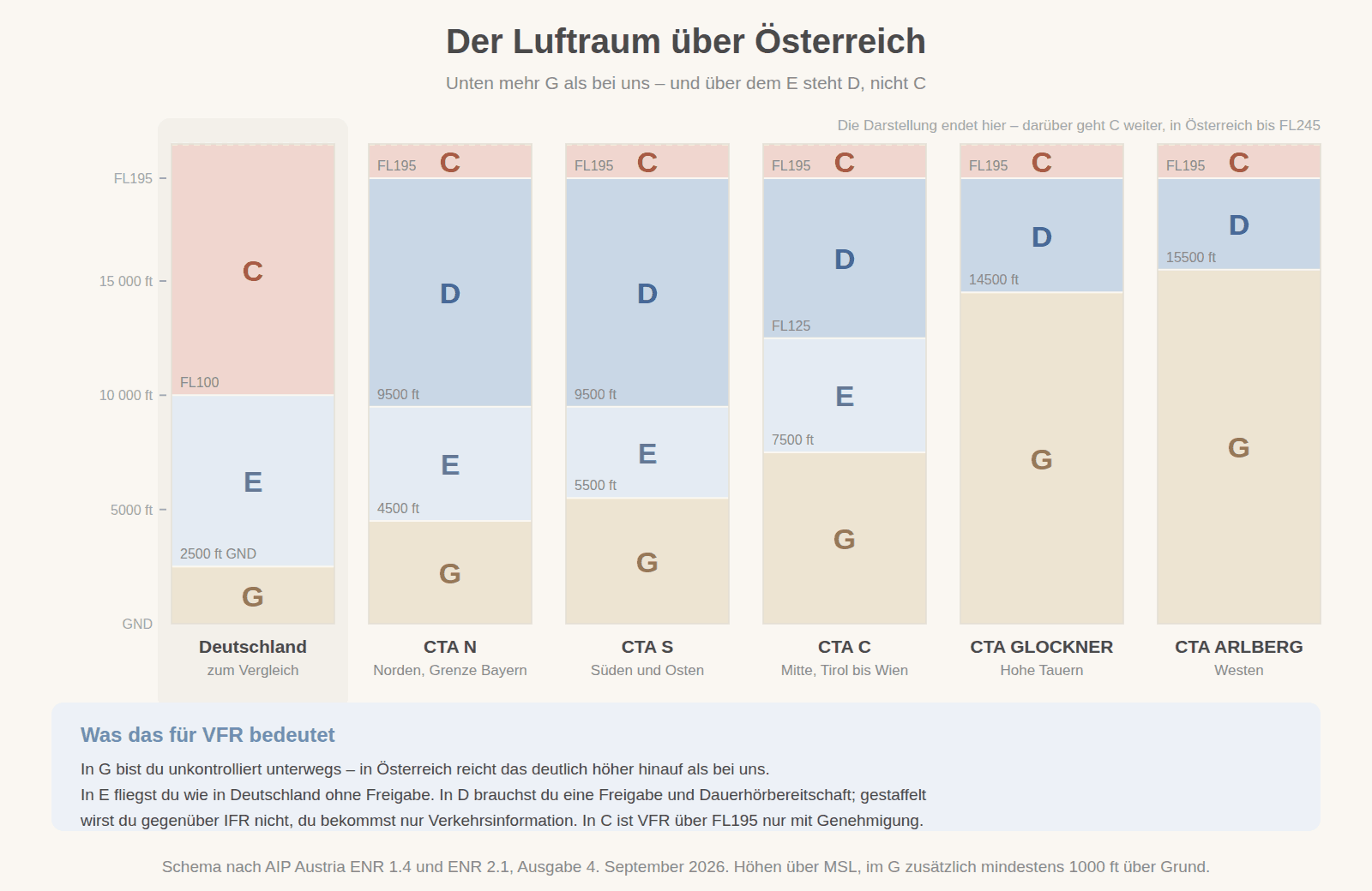 Luftraum Österreich