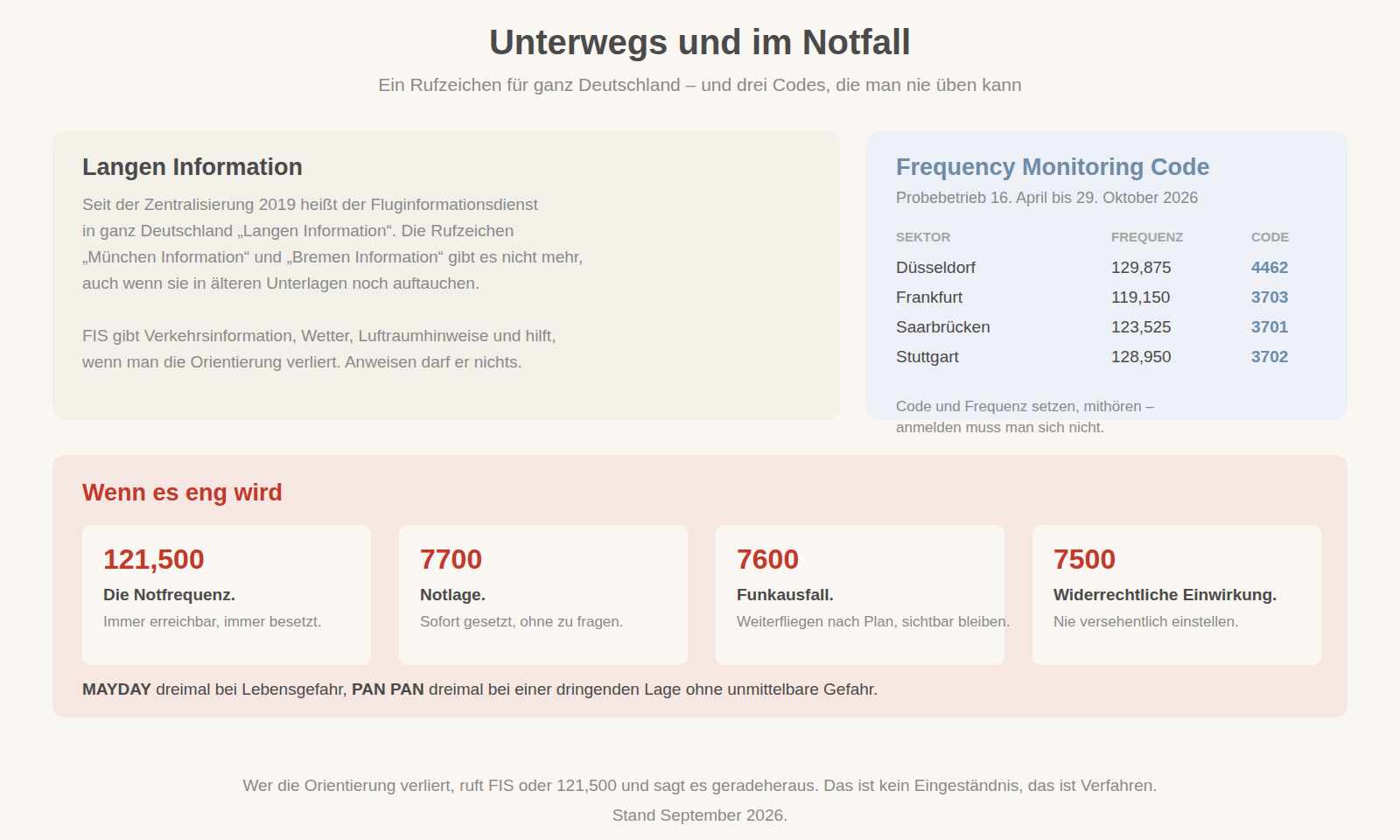 Langen Information, Frequency Monitoring Code und die Notfallcodes