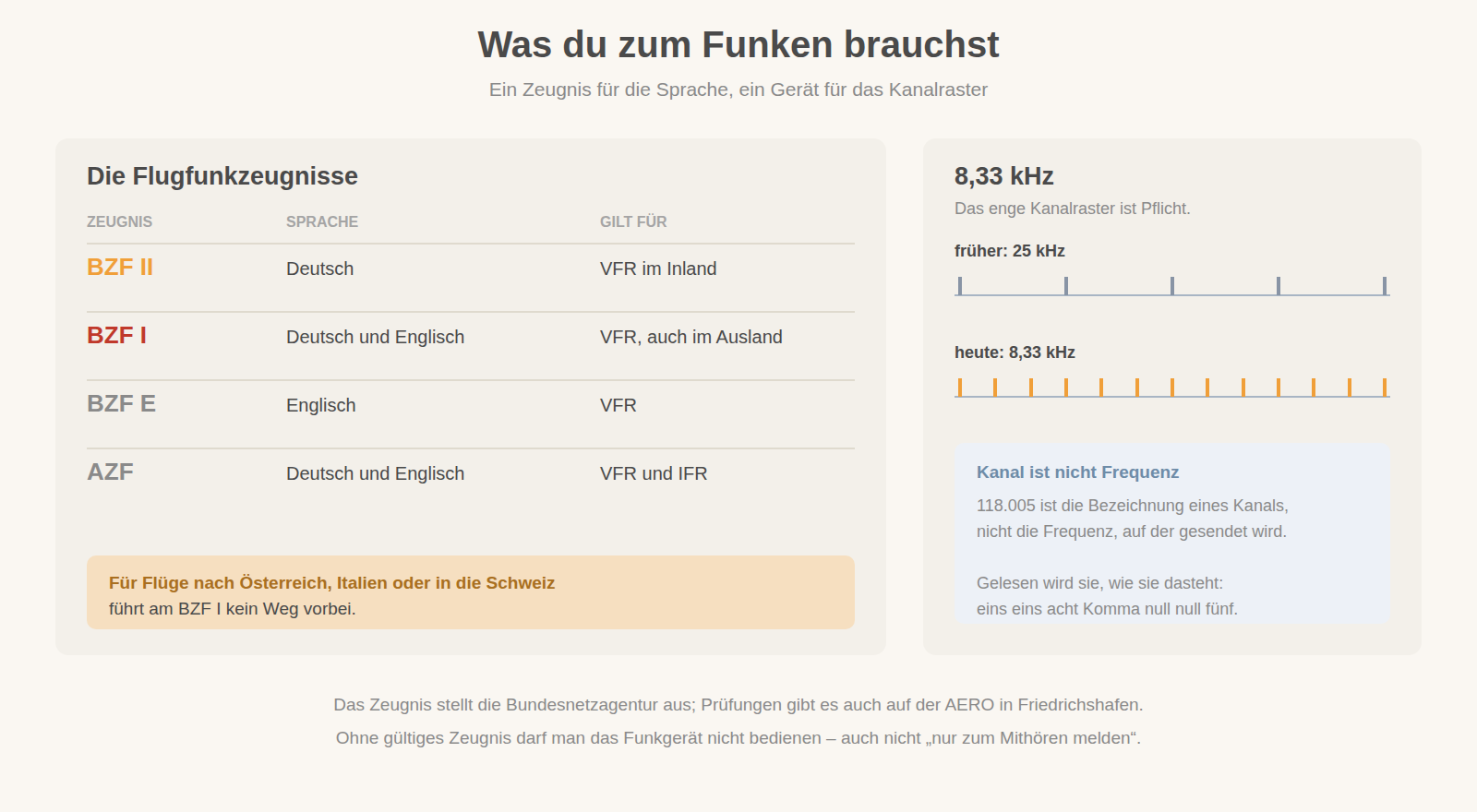 Was du zum Funken brauchst