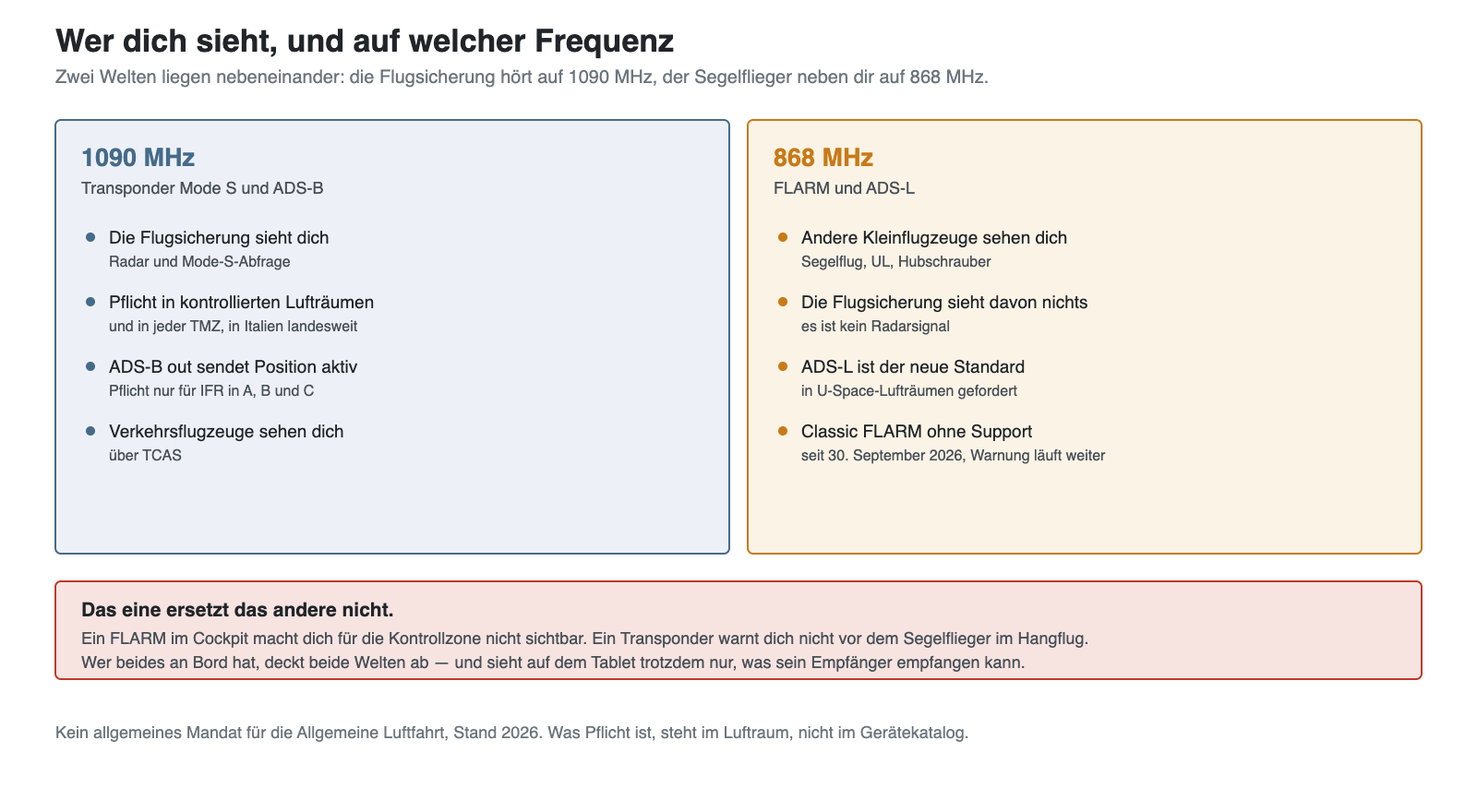 Gesehen werden
